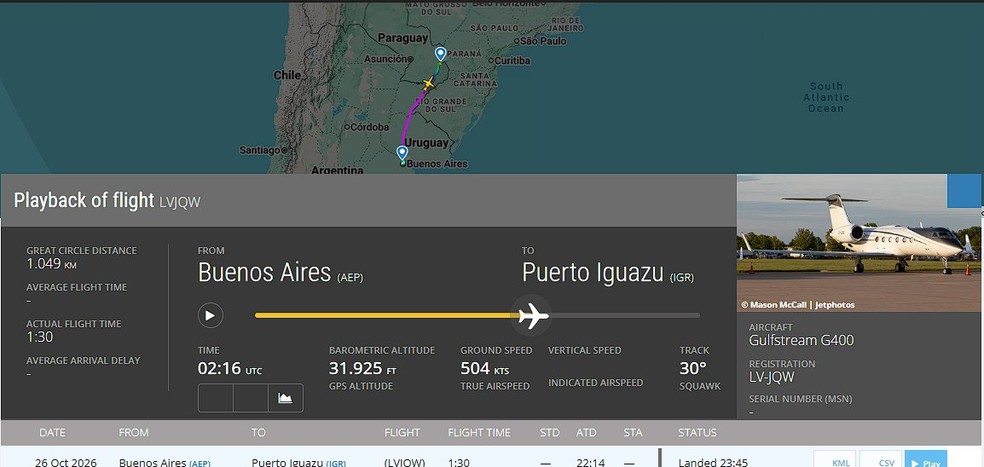 O último voo do jato Gulfstream G400, de matrícula LV-JQW, que supostamente seria usado por Flávio Bolsonaro — Foto: Reprodução/FlightRadar24