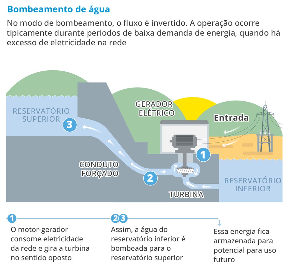— Foto: Arte O GLOBO