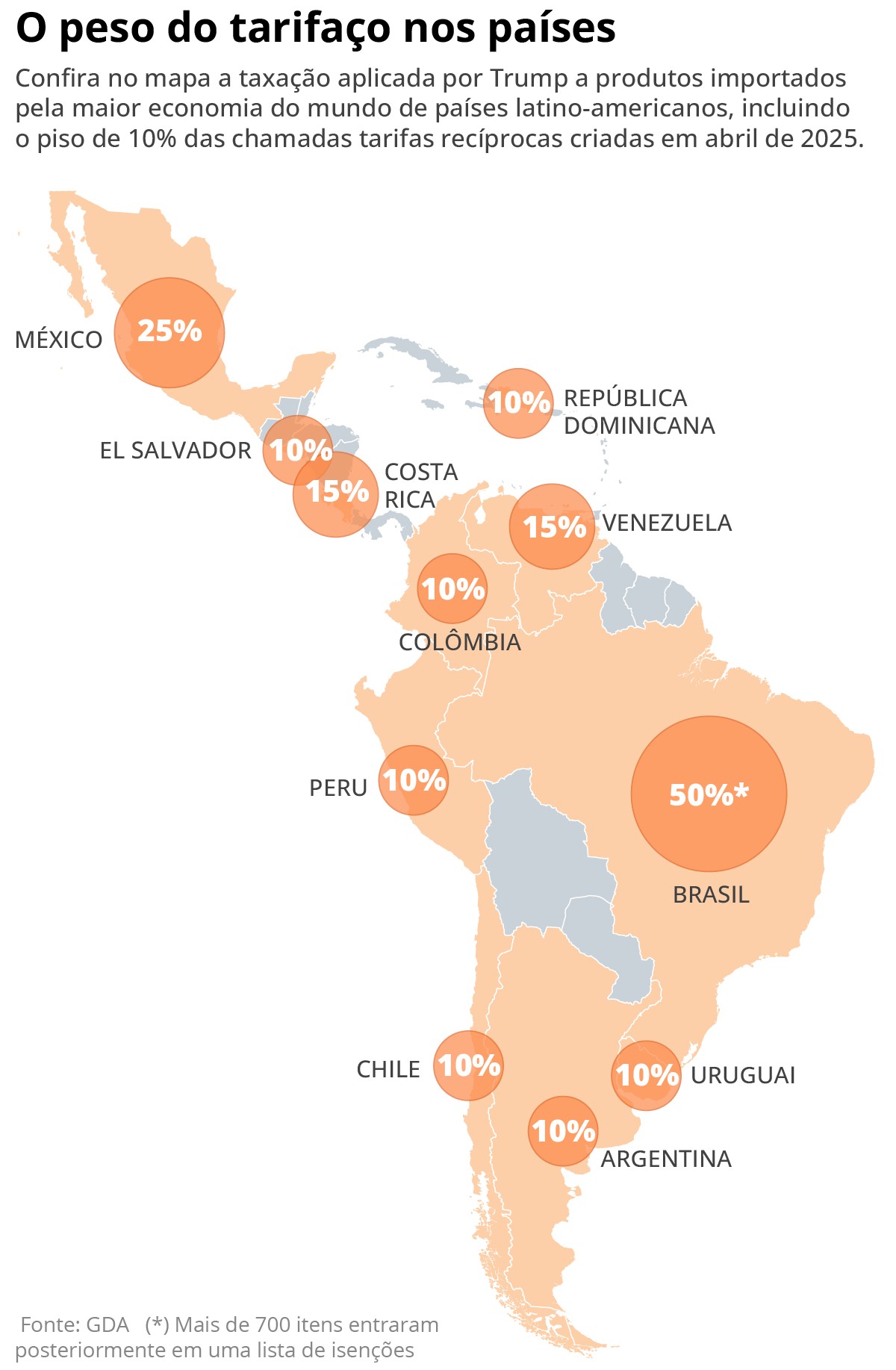 Volta de Trump &agrave; Casa Branca redefine com&eacute;rcio dos EUA e da Am&eacute;rica Latina