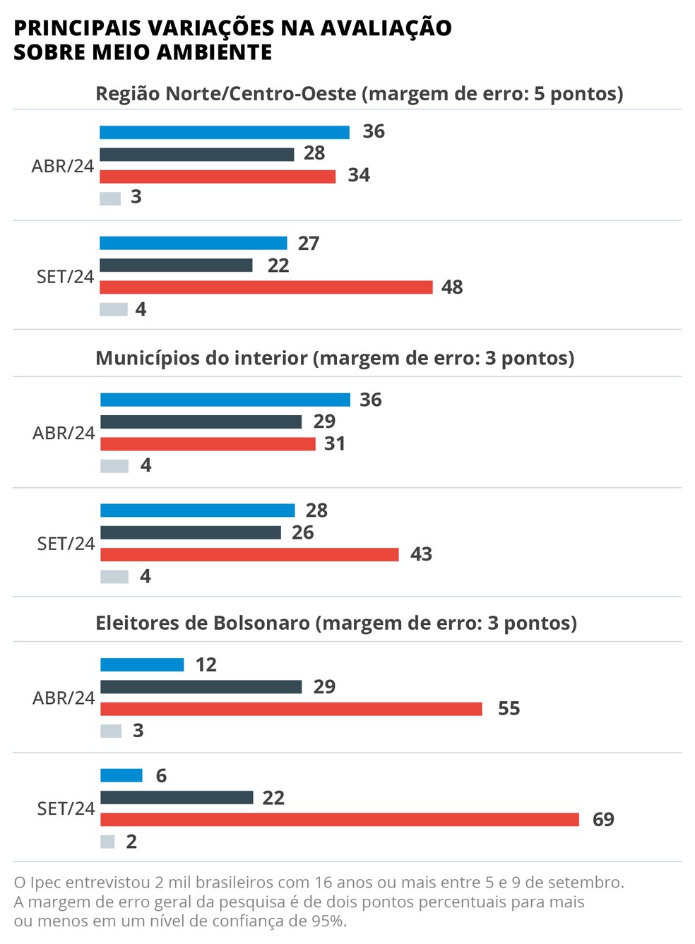 pol 13 09 avaliacao lula site imagem copia