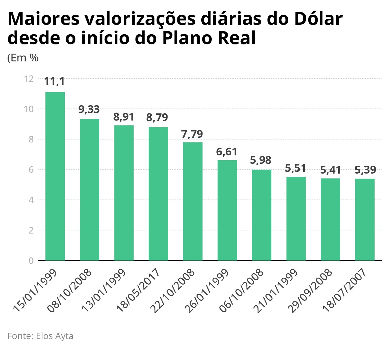 Estresse no câmbio tende a ser pontual, não estrutural