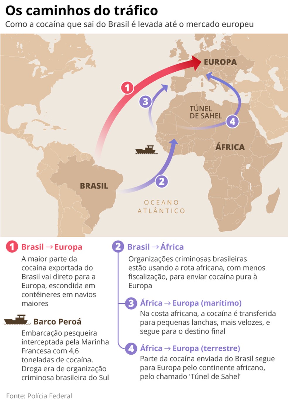 Os caminhos do tráfico brasileiro até chegar à Europa — Foto: Editoria de Arte