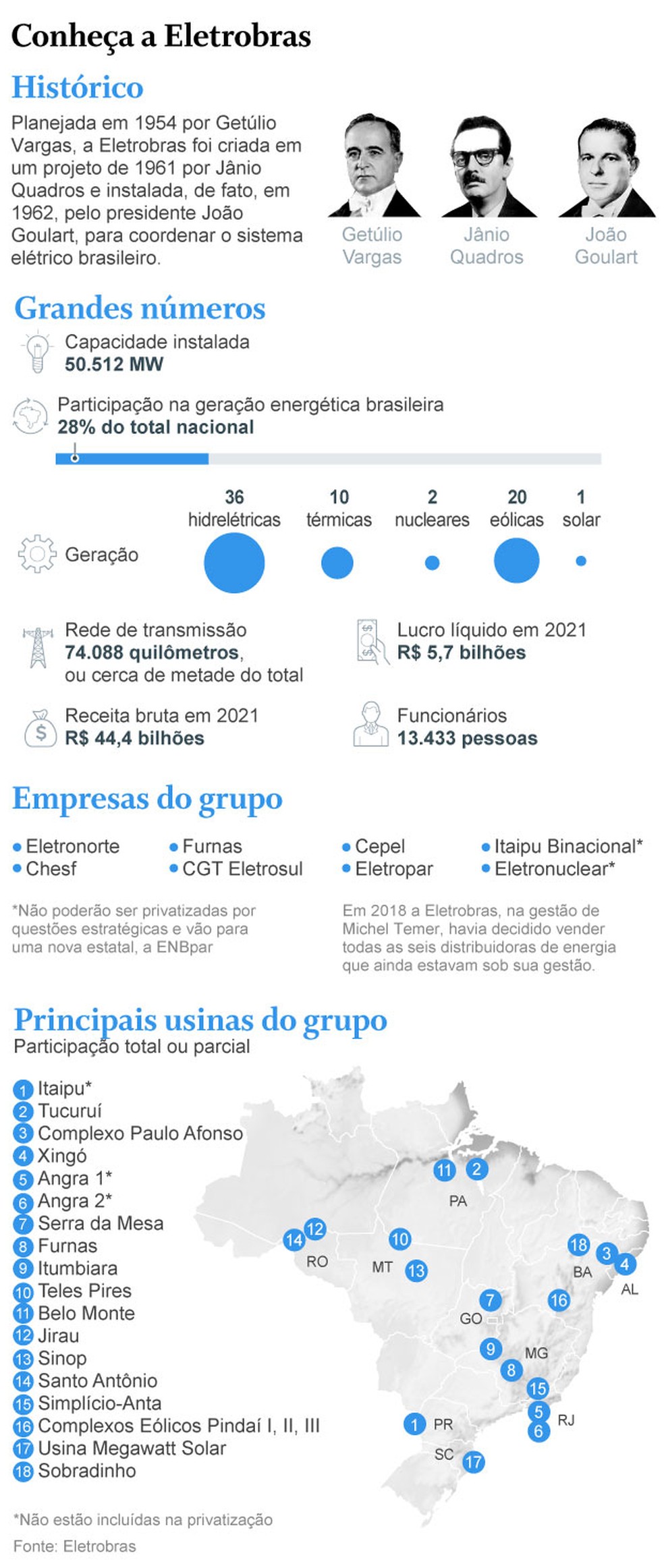Info sobre a Petrobras — Foto: Criação O Globo