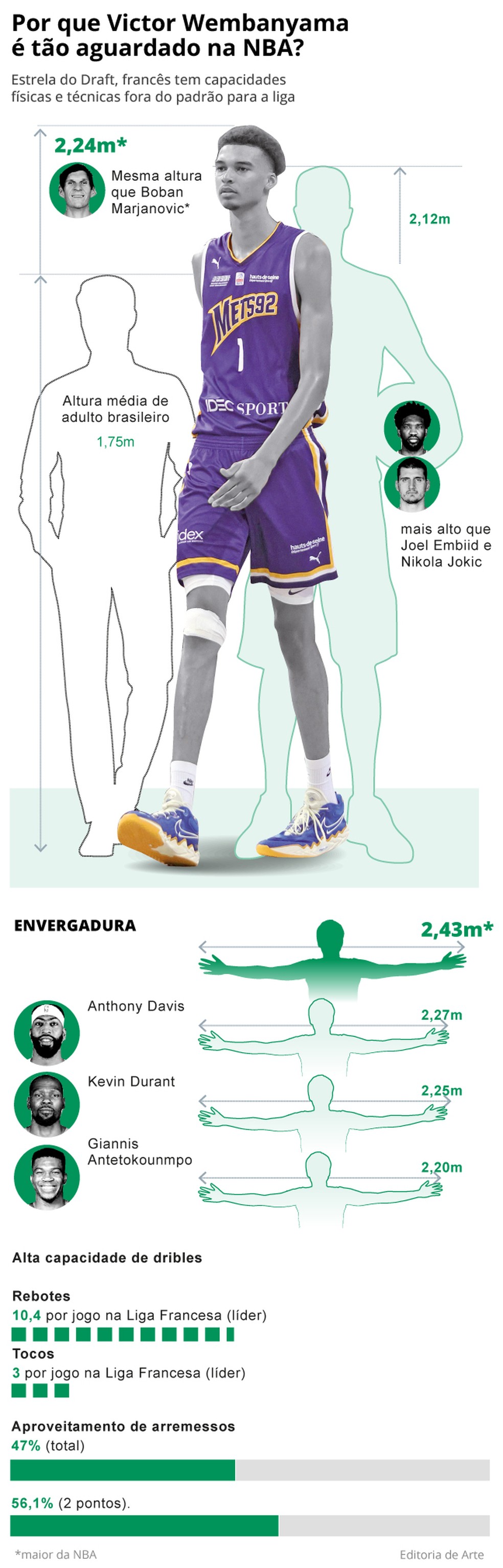 Gigante brasileiro de 2,13 metros aparece entre os inscritos para o draft  da NBA, basquete