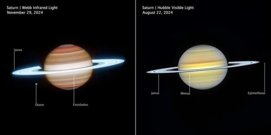 Imagens dos telescópios espaciais James Webb e Hubble em 2024 revelam a dinâmica atmosférica de Saturno e detalhes sem precedentes de seus anéis
