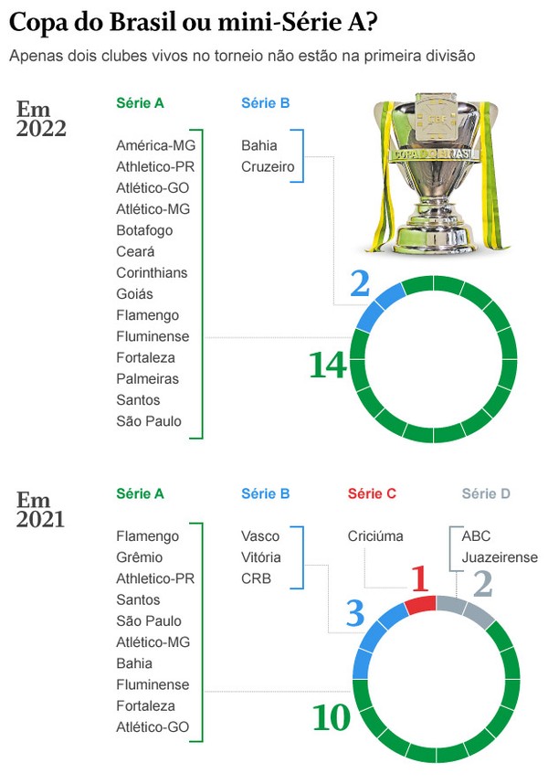 Regulamento - Copa Paulista de Biribol