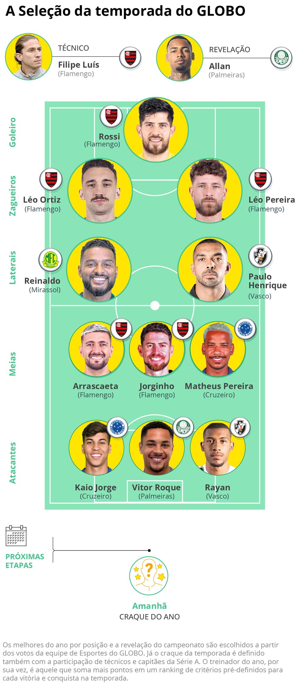 The best of the season for GLOBO — Photo: Editoria de Arte