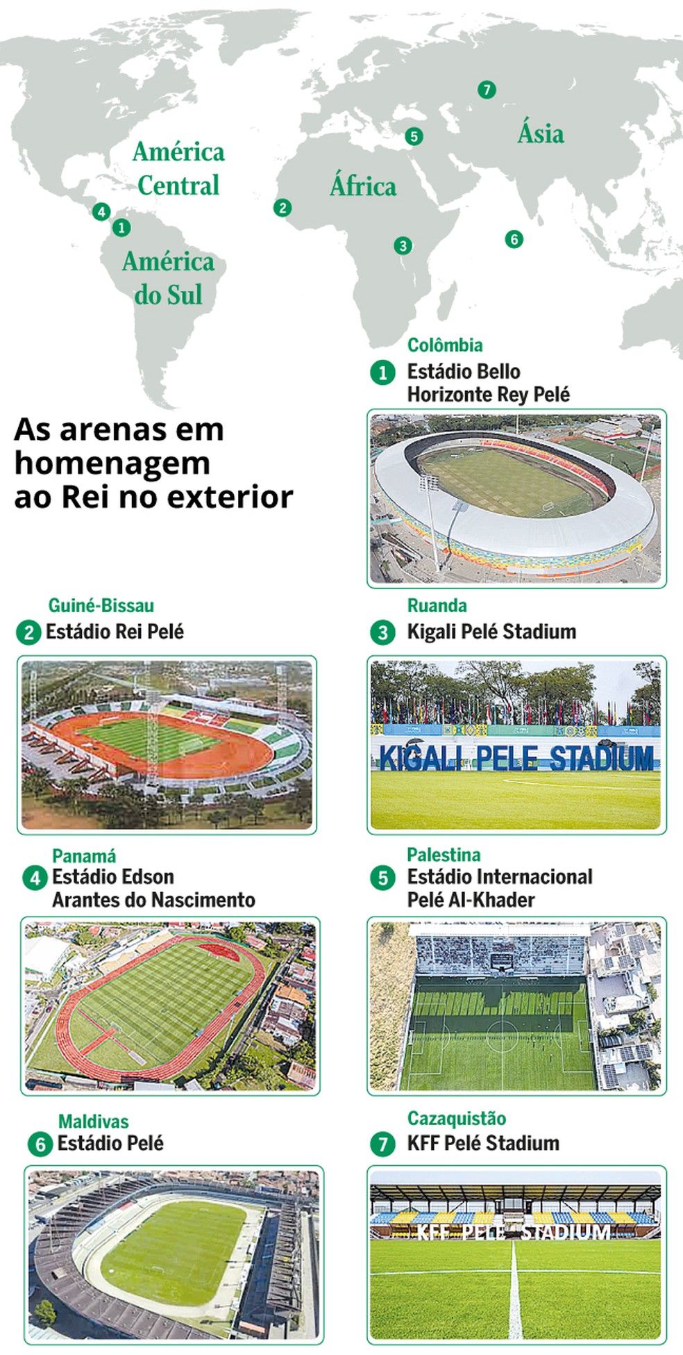 Um ano após morte, Pelé dá nome a sete estádios fora do Brasil — Foto: Artes