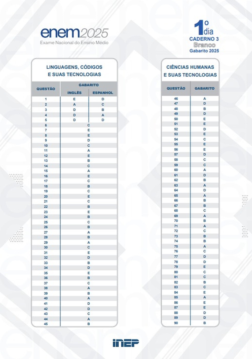 Gabarito oficial Enem 2025 prova branca — Foto: Divulgação/MEC