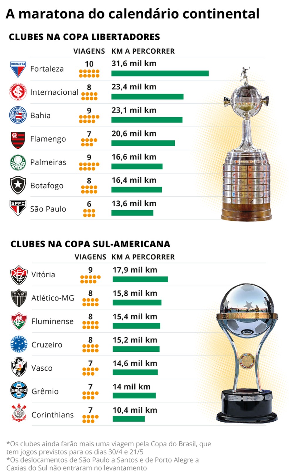 Os calendários dos clubes brasileiros — Foto: Editoria de Arte