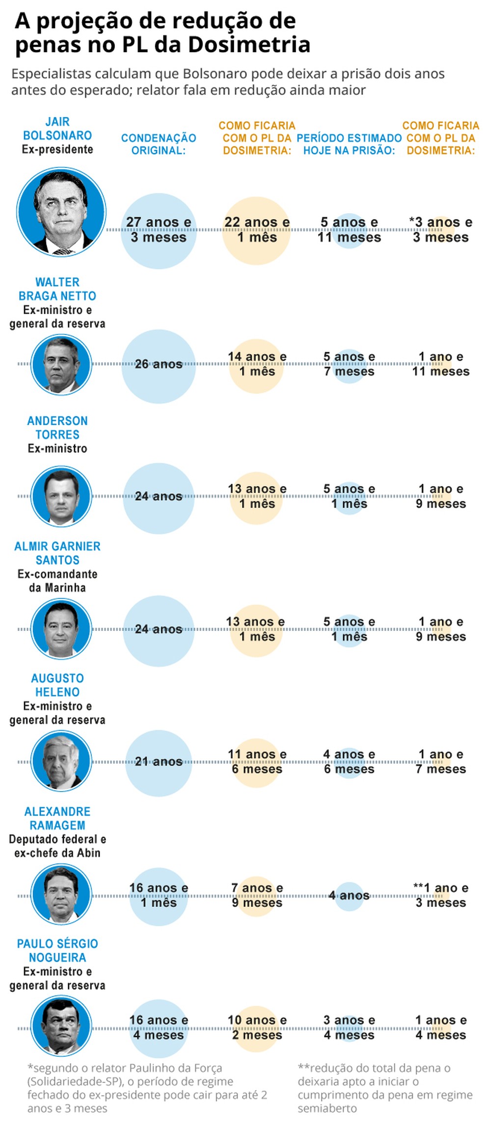 Screening — Photo: Editoria de Arte