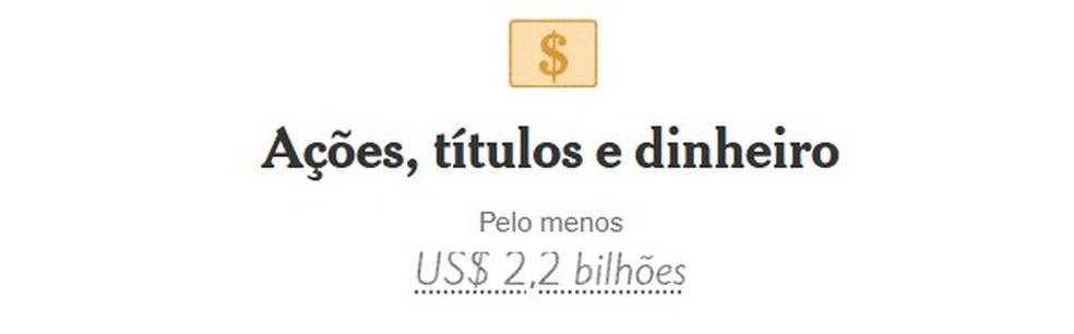 Ações, títulos e dinheiro de Donald Trump — Foto: Reprodução