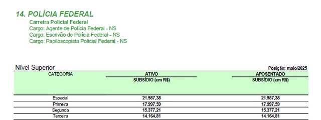 Qual O Salario Da Pf