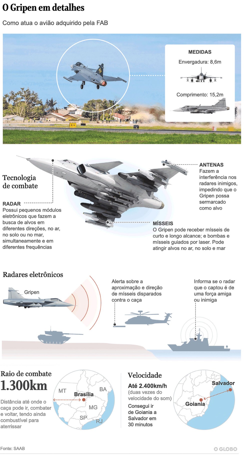 Aviões de Guerra do Brasil: Qual a Nossa Frota?
