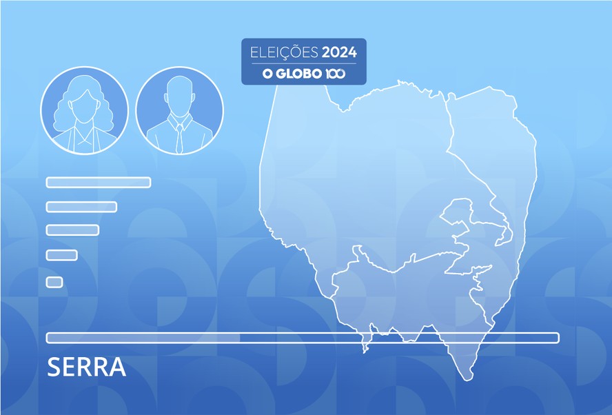 Apuração das Eleições 2024 para prefeito de Serra; os