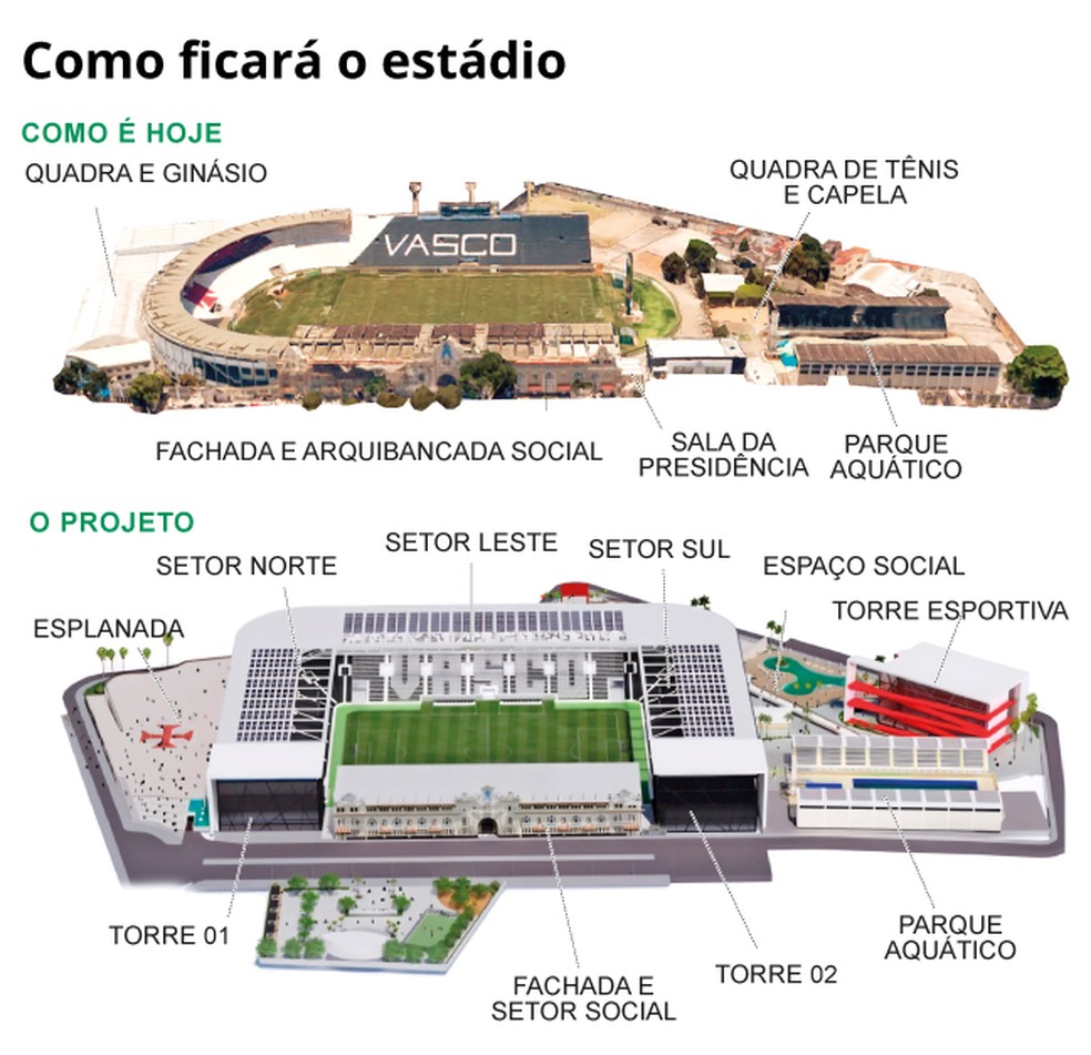 O antes e depois de So Janurio  Foto: Editoria de Arte