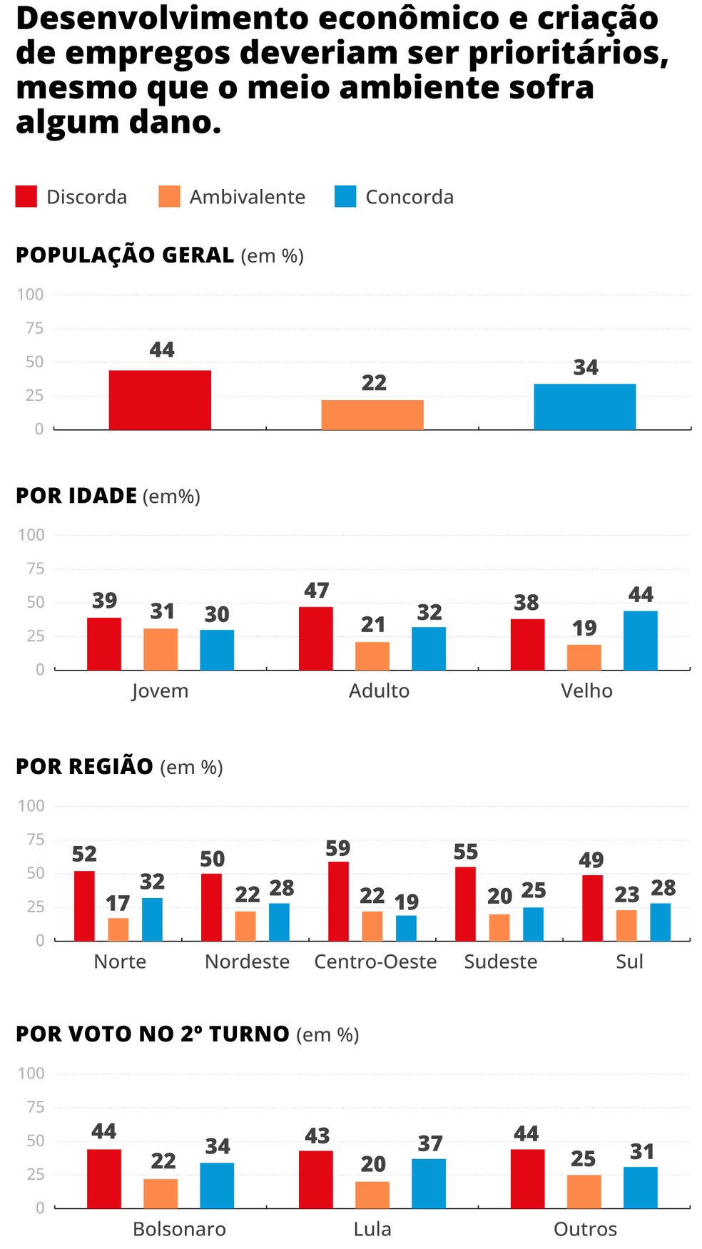 Pesquisa ReDem sobre conservação — Foto: O GLOBO