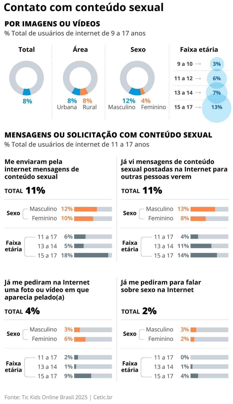  — Foto: Editoria de Arte