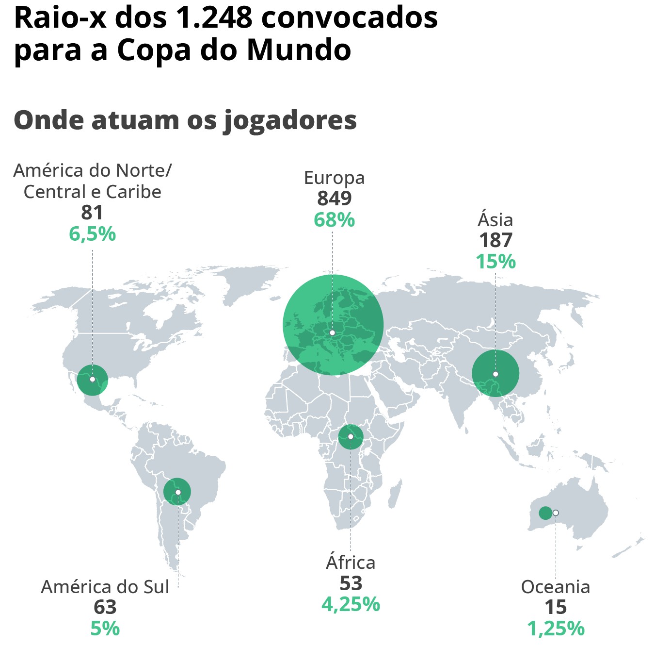 Censo Copa do Mundo