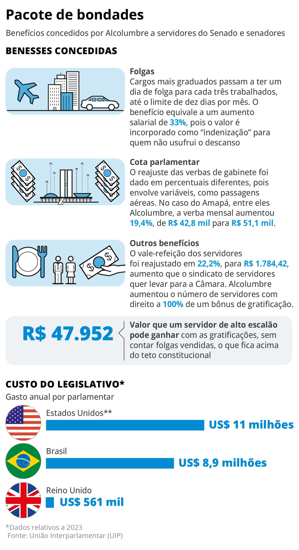 Pacote de bondades — Foto: Editoria de Arte