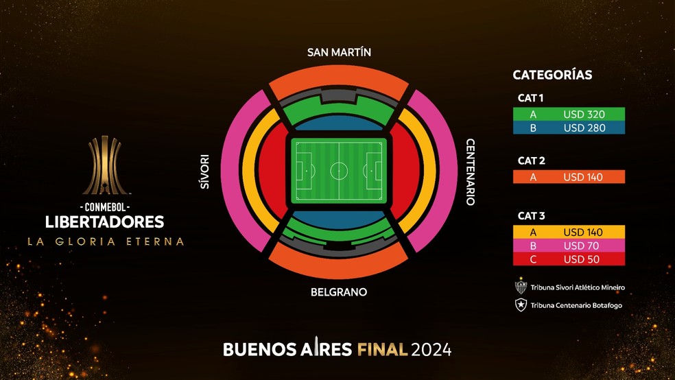 Entradas Final Libertadores 2024 Deni