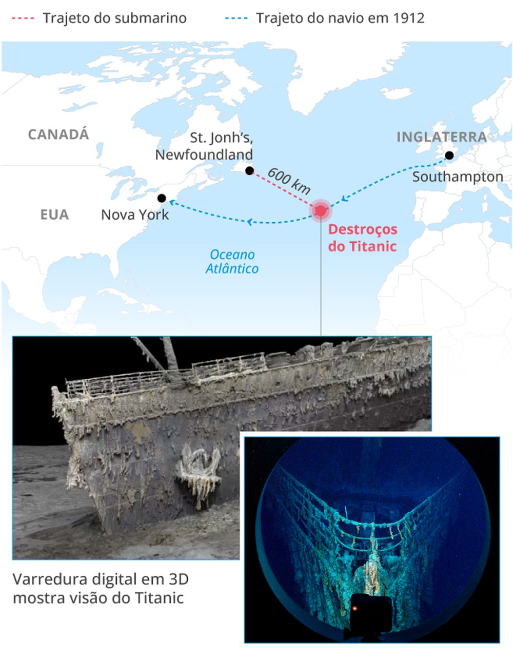 Titânio, 10 toneladas e 96 horas de autonomia como é o submarino