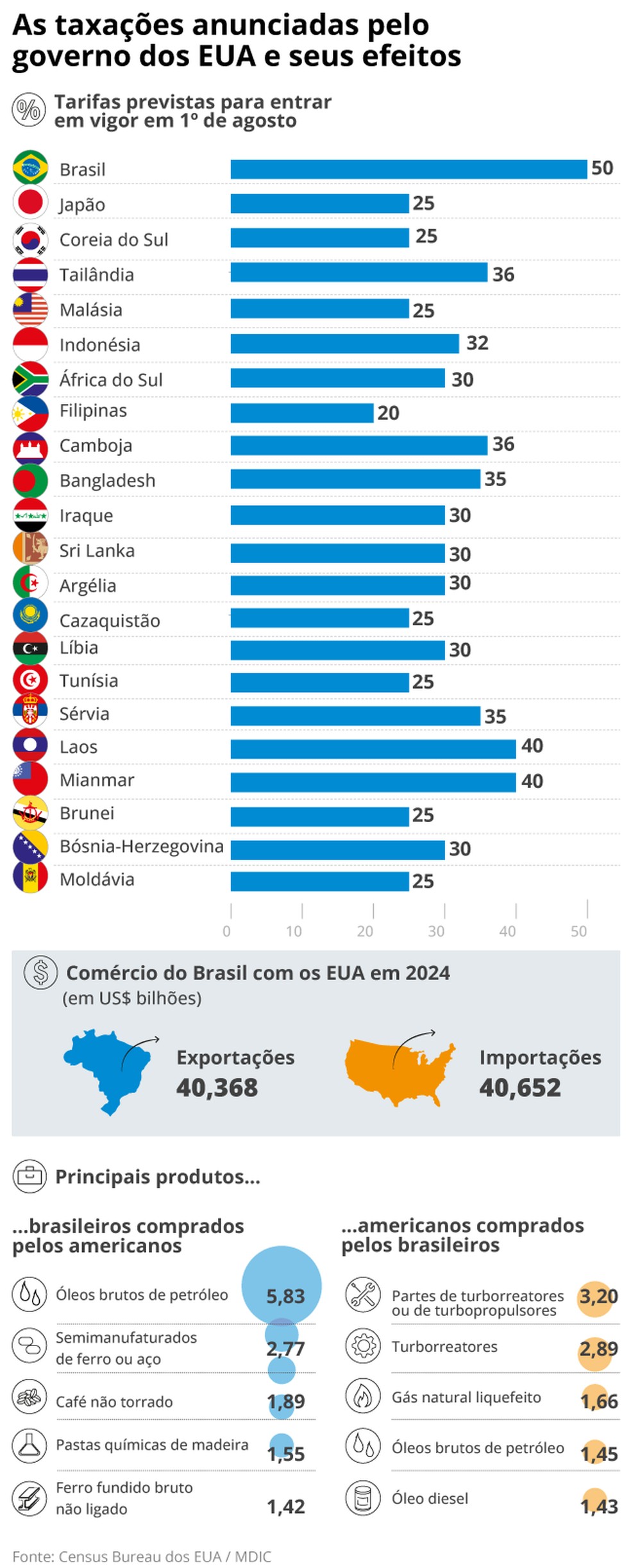 Tarifas &mdash; Foto: Cria&ccedil;&atilde;o O Globo