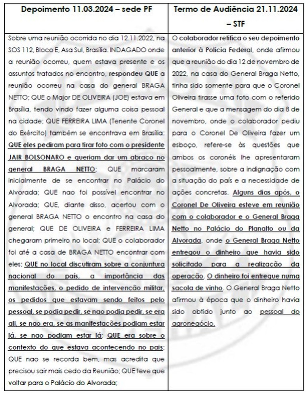 Em novo depoimento de Cid, tenente-coronel retificou informações prestadas no início do ano — Foto: Reprodução