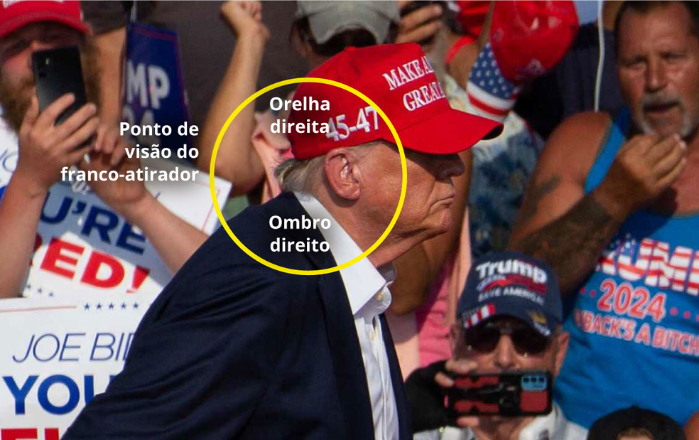 Thomas Matthew Crooks, o franco-atirador, teve visão do  ombro direito do ex-presidente durante o comício. — Foto: Editoria de Arte/ Rebecca Droke/ AFP