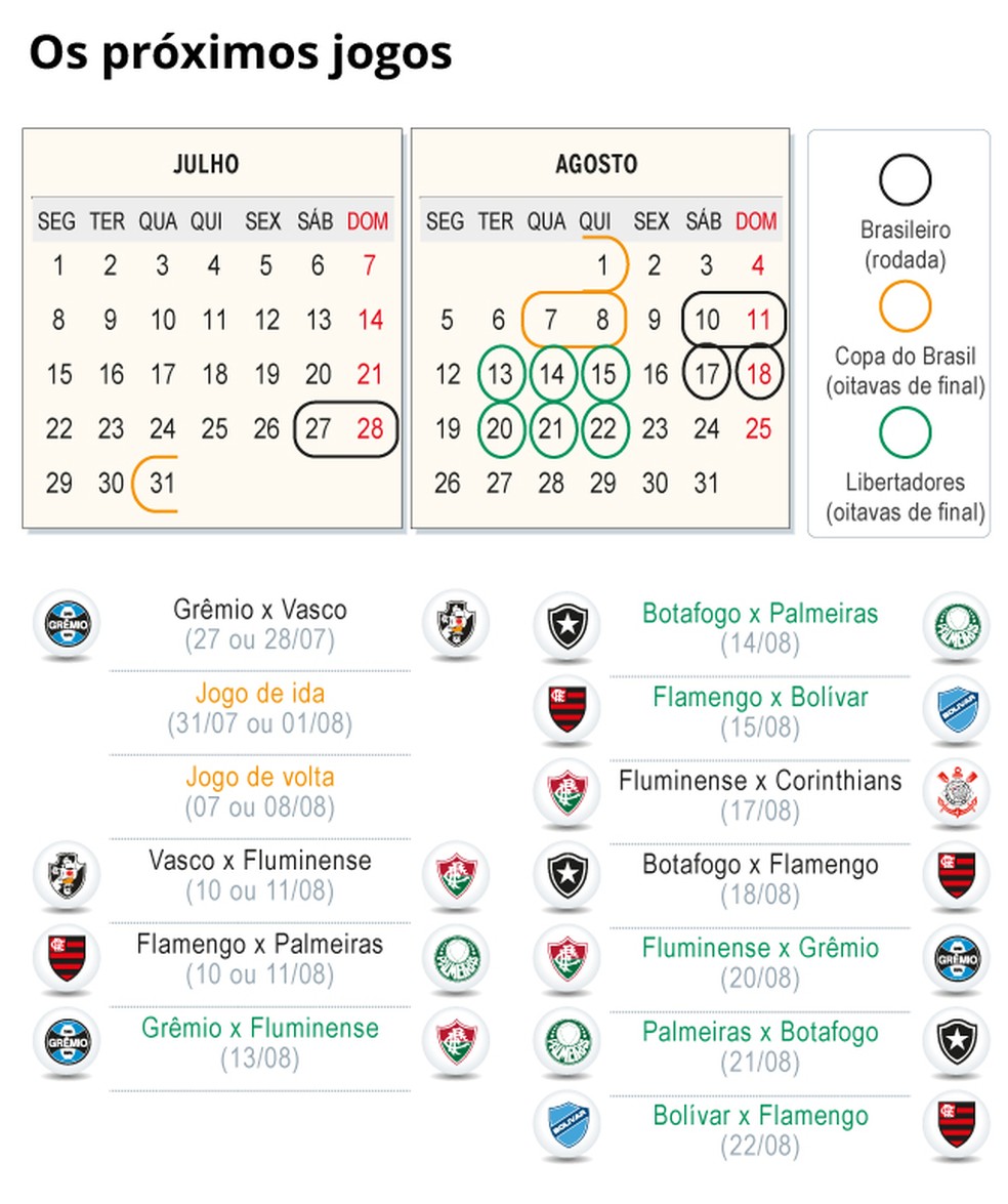 O calendário dos próximos dias — Foto: Editoria de Arte