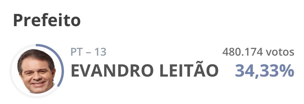Evandro Leitão foi presidente do Ceará — Foto: Reprodução