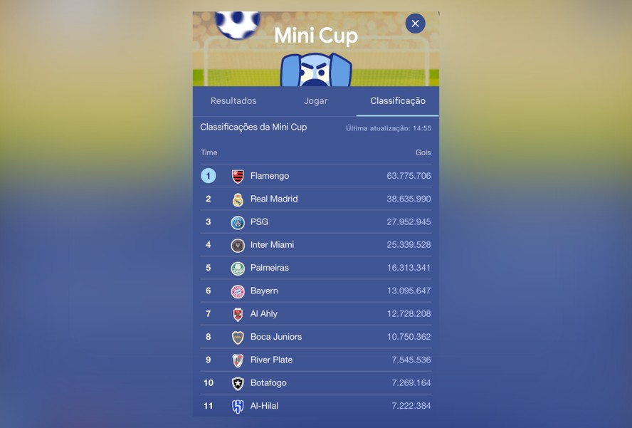 Game da Copa do Mundo de Clubes vira febre, e Flamengo lidera com mais ...