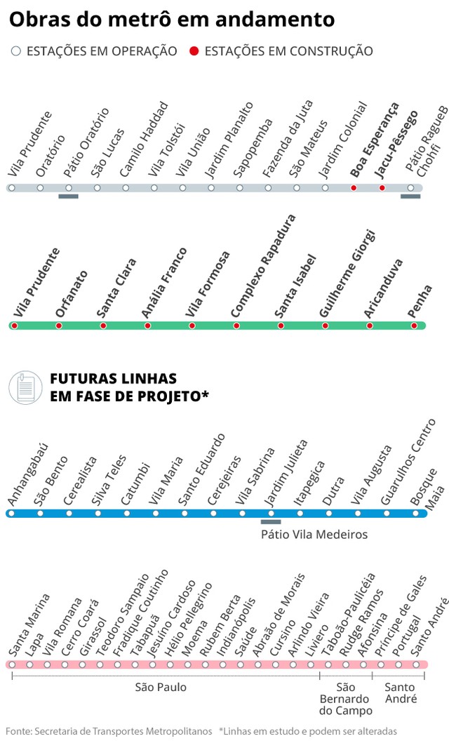 Privatizações, metrô fora da capital e linha até Guarulhos e ABC: os ...